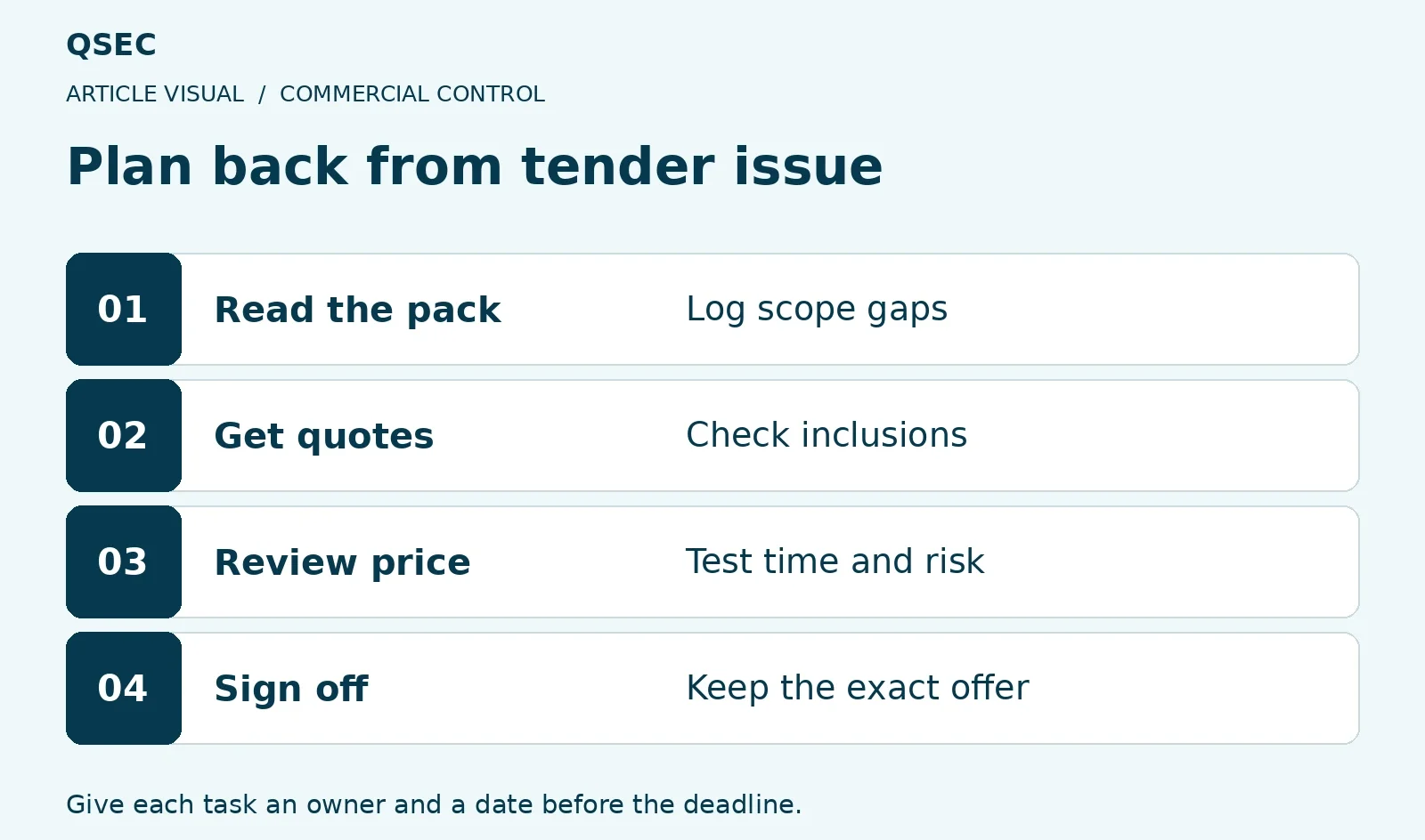 Plan back from tender issue. Read the pack: Log scope gaps; Get quotes: Check inclusions; Review price: Test time and risk; Sign off: Keep the exact offer. Give each task an owner and a date before the deadline.