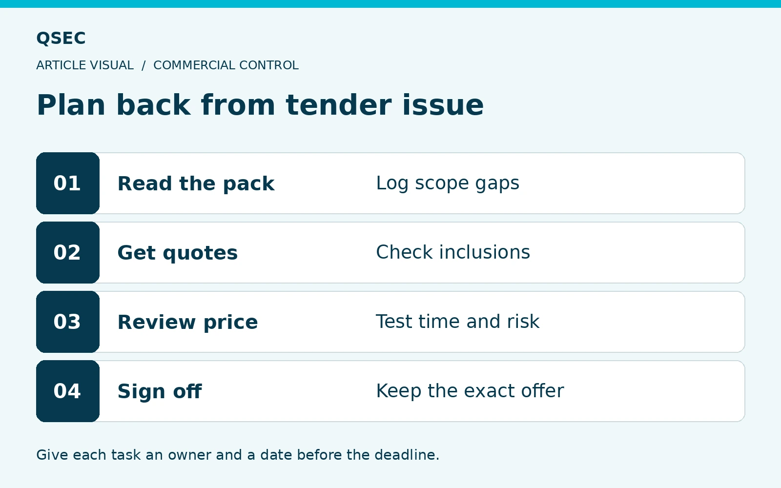 Plan back from tender issue. Read the pack: Log scope gaps; Get quotes: Check inclusions; Review price: Test time and risk; Sign off: Keep the exact offer. Give each task an owner and a date before the deadline.